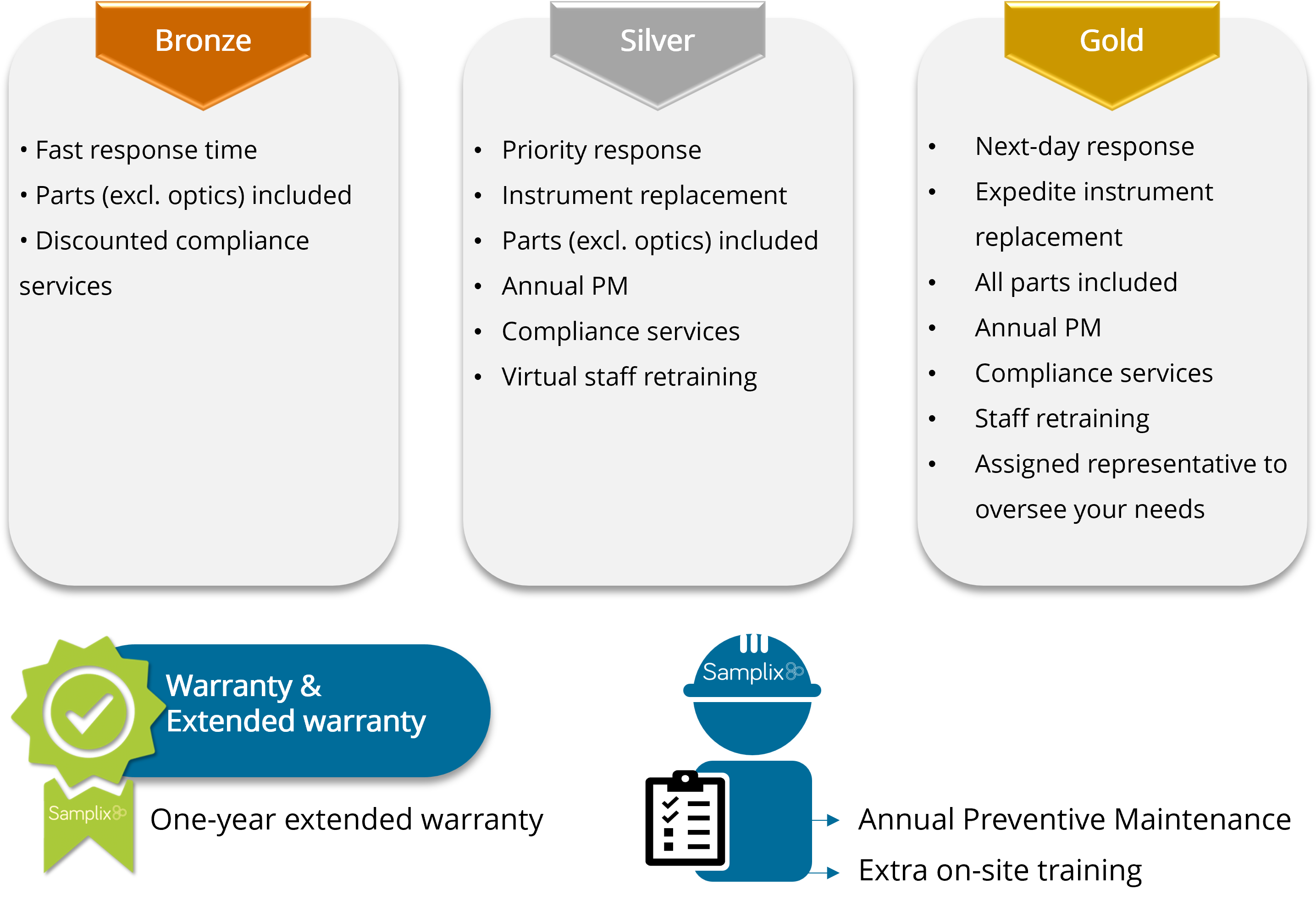 Service agreement outline(1)